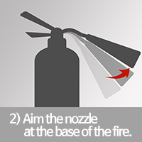 2.Aim the nozzle at the base of the fire.